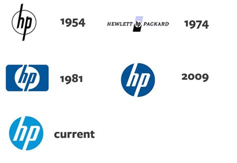 Hp Logo Evolution