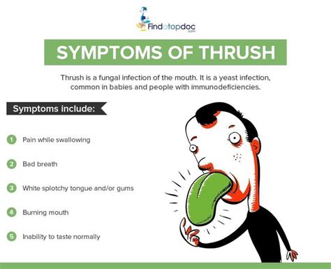 What are the Symptoms of Oral Thrush? [Infographic]