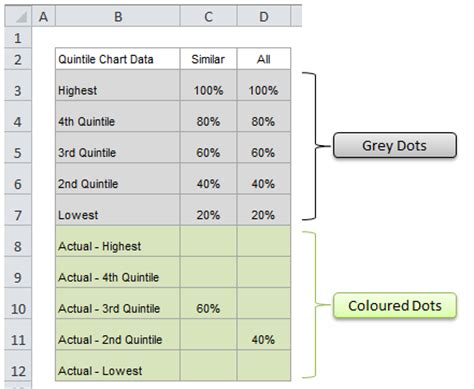 Excel Quintile Chart • My Online Training Hub