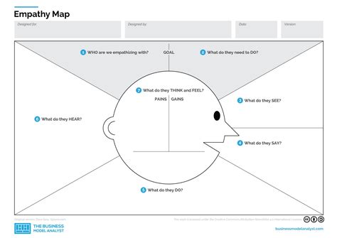 Empathy Map Template