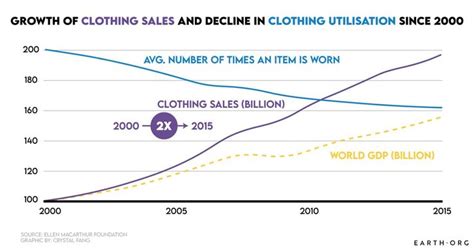 The 10 Essential Fast Fashion Statistics | Earth.Org