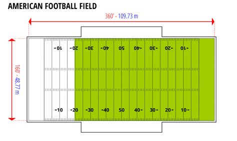 Visualize How Big One Acre of Land Is (Weird Things Side by Side!)