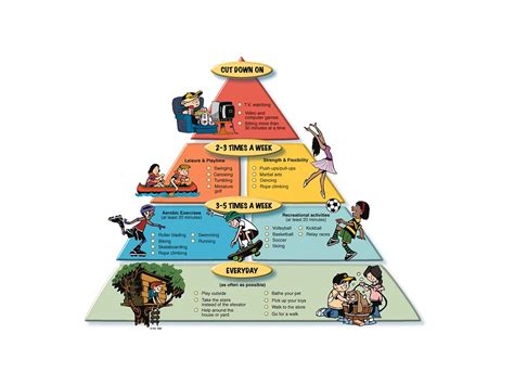 Draw The Philippine Physical Activity Pyramid