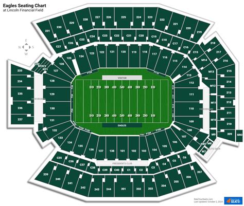 Lincoln Financial Field Seating Chart Overview Things You Need to Know ...