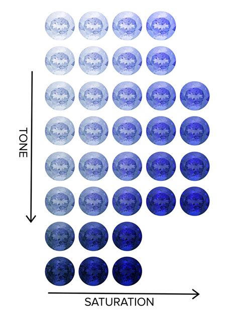 Color Grading – Safi Kilima Tanzanite