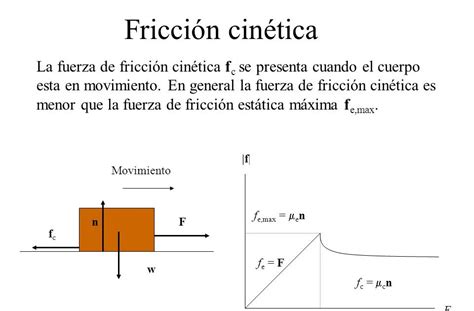 Que Es El Coeficiente De Friccion Cinetica - Image to u