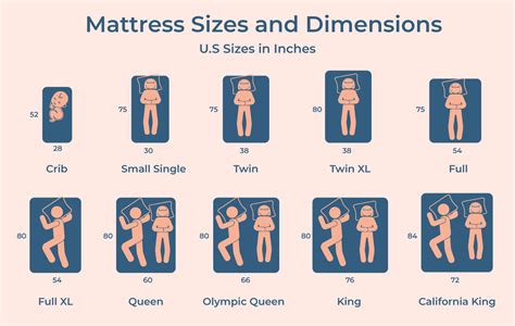 Mattress Size Chart And Bed Dimensions Guide 2023 47 Off – NBKomputer