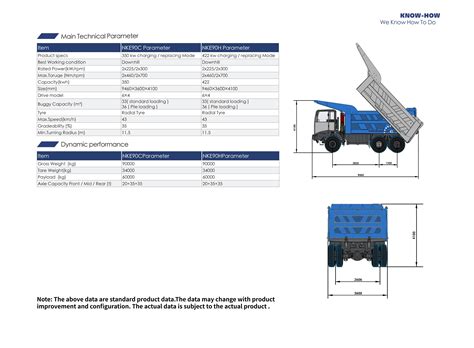 350kwh Electric Dump Truck - Know-How