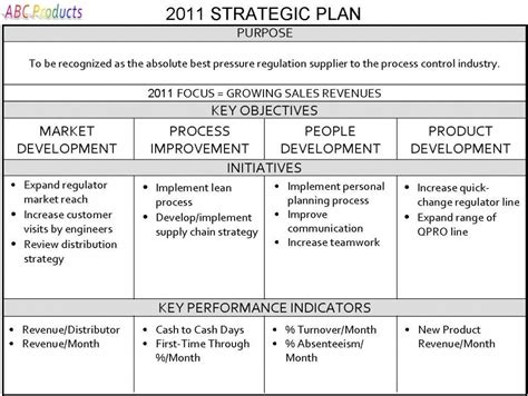 One Page Strategic Plan - Strategic Planning for Your Small Business In ...