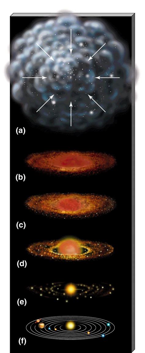 Iron Abundance and the Formation of Terrestrial Exoplanets | astrobites