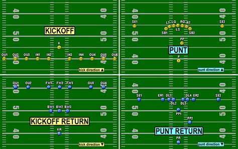 Special Teams in the Workplace: In It to Win It