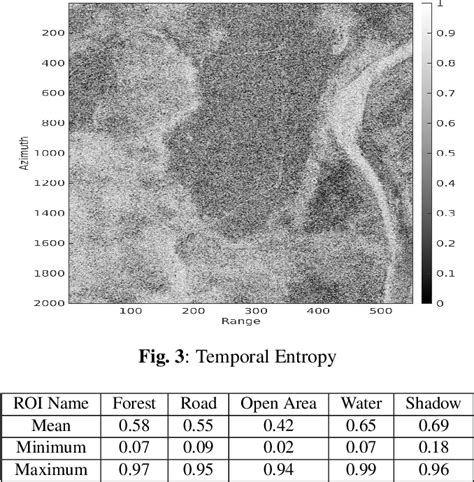 Figure 1 from Characterization and Extraction of Roads Using ...