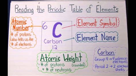 8 Trends and Facts about the Periodic Table (Quick Chemistry Review ...