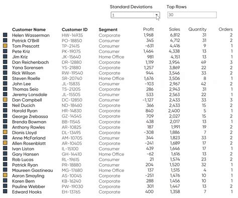 How to Flag Rows of Interest in Tableau