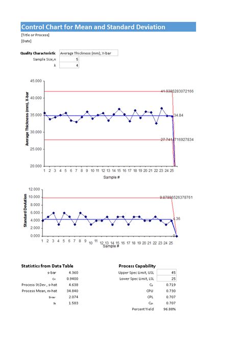 Amazing Ucl Lcl Excel Template Task Management Google Sheets