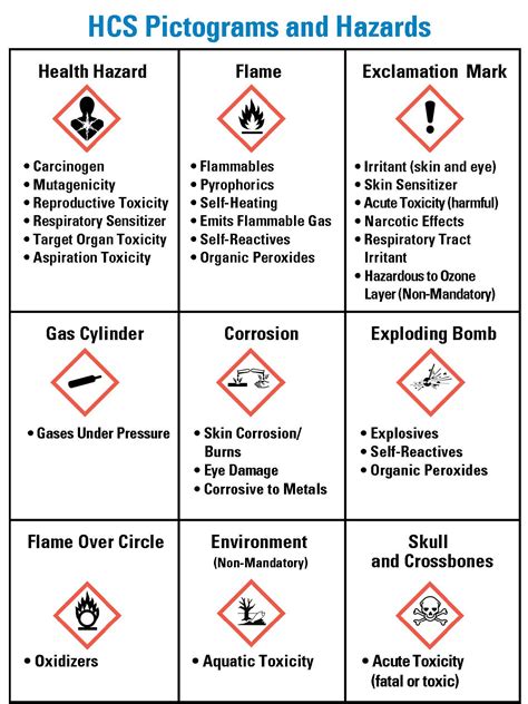 Ghs Symbols And Meanings