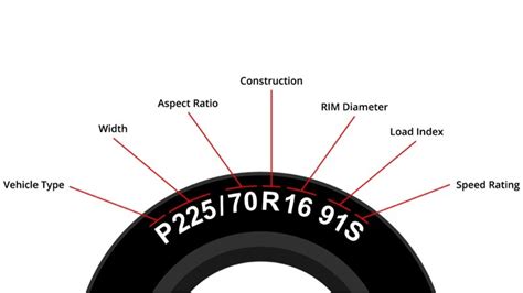 Motorcycle Tire Size Guide