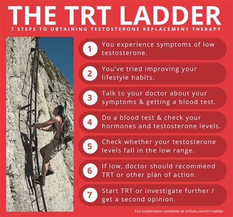 The TRT Ladder - 7 Steps To Obtaining Testosterone Replacement Therapy ...