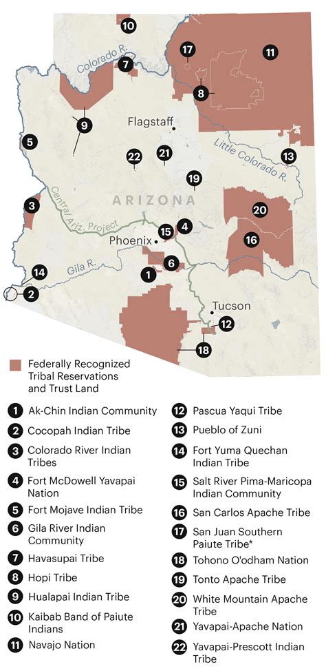 How Arizona Stands Between Tribes and Their Water — ProPublica