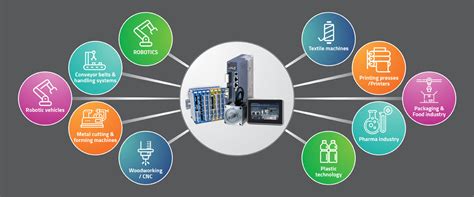 Servo Motor Control Basics: Messung Industrial Automation