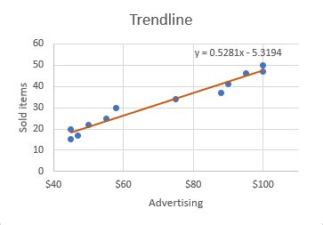 How to make a scatter plot in Excel