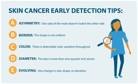 How to Detect Early Signs of Skin Cancer