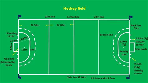 Field Hockey Field Diagram Printable