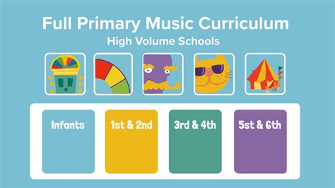 Full Primary School Music Curriculum - High Volume | dabbledoo