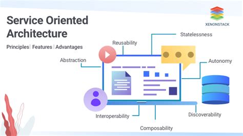 Service-Oriented Architecture (SOA) | A Quick Guide