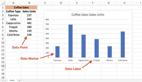 Excel Chart Not Showing All Data Labels - Chart Walls