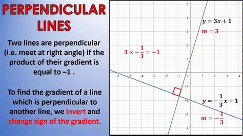 What Is Perpendicular Theschoolrun | Images and Photos finder