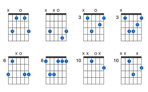 How to Play C Minor Chords - Basic, Barre, Inversions and Variations