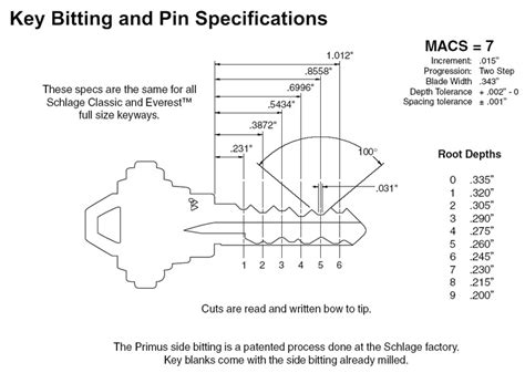 Keyway Sizing Chart Mechanical Engineering Hardlines