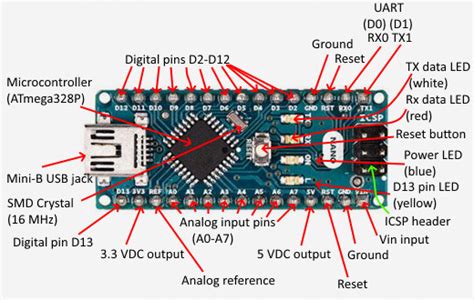 Basics: Project 001b Arduino Nano at Acoptex.com / ACOPTEX.COM ...