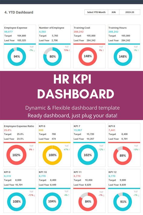 Hr Kpi Dashboard Excel Template Free Download