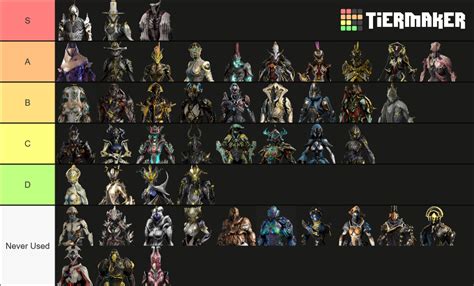 Warframe (Update 30) Tier List (Community Rankings) - TierMaker