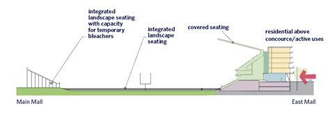 UBC Stadium Neighbourhood will include towers up to 32 storeys - urbanYVR