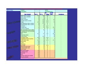 FEED FORMULATION SOFTWARE FOR POULTRY BY ITERATION by Irvin Mpofu