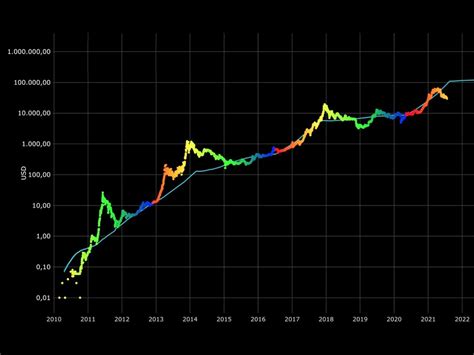 Bitcoin price prediction model ‘still intact’ despite failing to hit ...