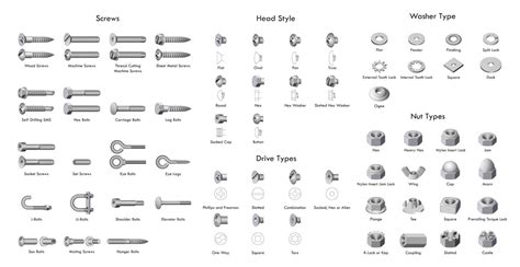 Different Types Of Fasteners | T&M Tools and Fixings Hire and Sales