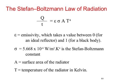 Heat Transfer: Radiation Heat Transfer Equation