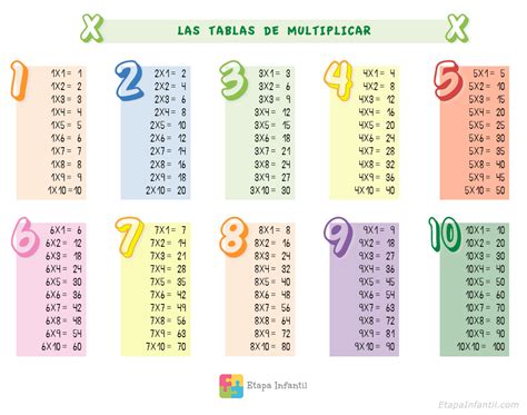 Aprende las tablas de multiplicar sin morir en el intento