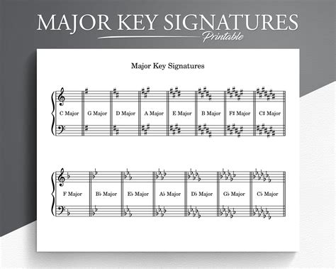 Printable Major Key Signatures for Treble and Bass Clef. Learn Major ...