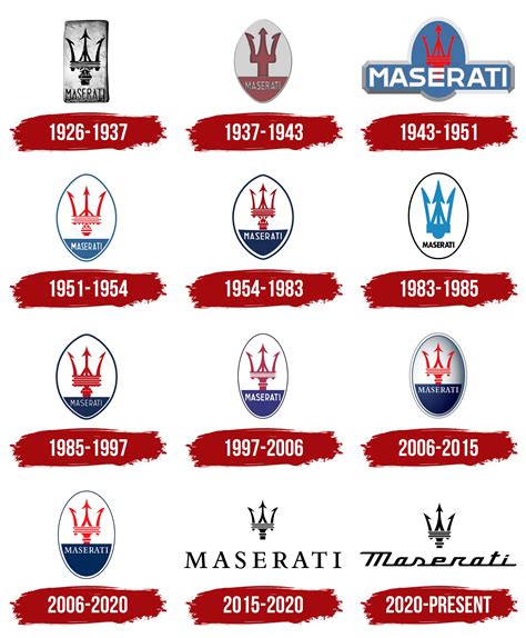 Maserati Logo, symbol, meaning, history, PNG, brand