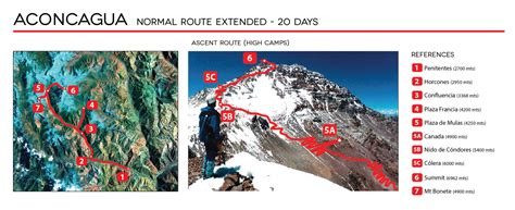 Aconcagua Normal Route Map