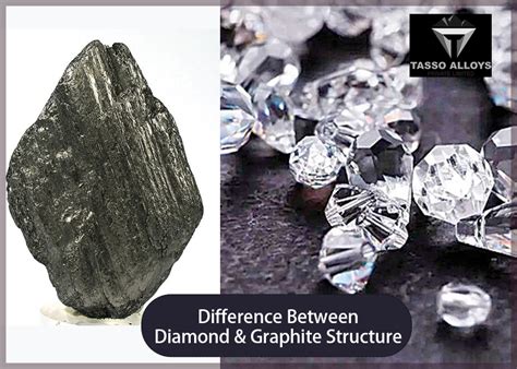 Distinctive Properties Of Graphite Mining Companies