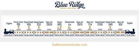 Blue Ridge Scenic Railway Georgia ? | Ga Mountains Guide