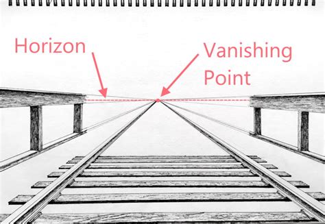 Linear (& Atmospheric) Perspective for Beginners - Ran Art Blog