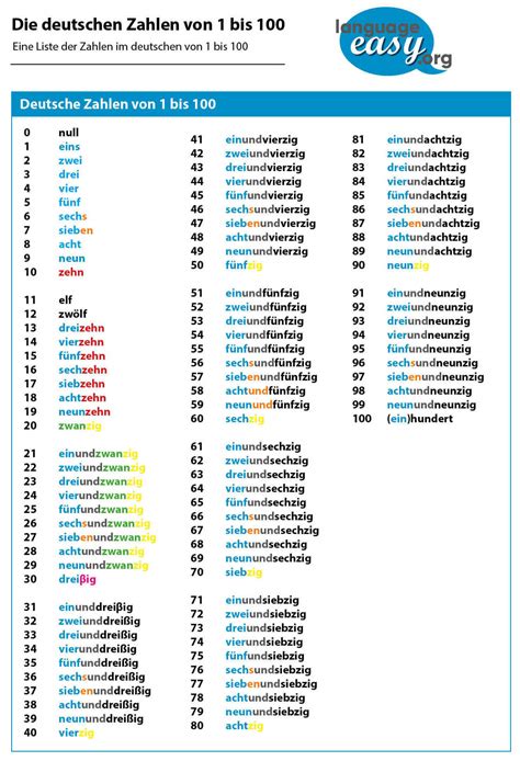 German Numbers - Examples and Explanations on language-easy.org!