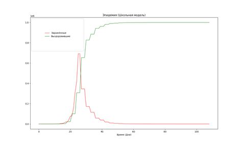 GitHub - Clonexy700/EpidemicModeling: A very simple epidemic model that ...